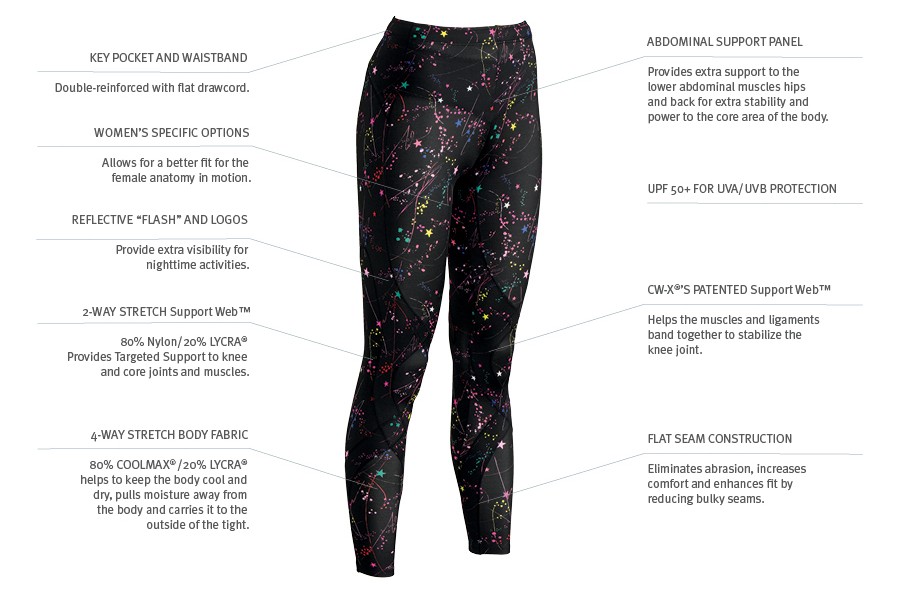 The Best Compression Pants: Reviews and Buyer's Guide