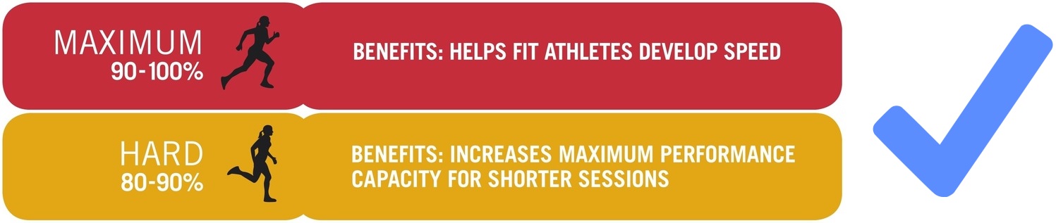 Target Heart Rate Chart Fat Burning